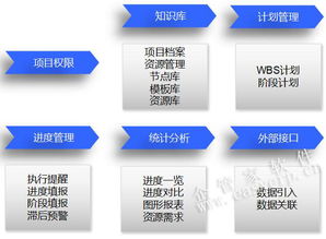 企管家網 融合ERP、OA、CRM、CPM與BIM的智慧工程企業一體化解決方案